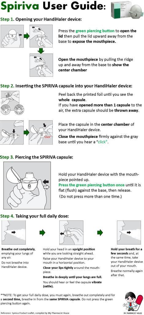 Tiotropium for inhalation (Spiriva) | Pulmonary disease, Inhaler, Chronic obstructive pulmonary ...