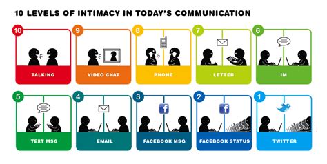 10 levels of intimacy in today's communication