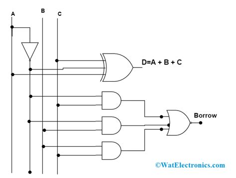 Full Subtractor Combinational Circuit