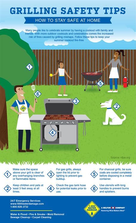 Grilling Safety Tips: Stay Safe at Home This Summer - Silverleaf Management