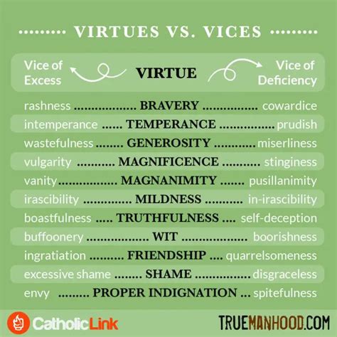 Virtues VS. Vices - Catholic-Link