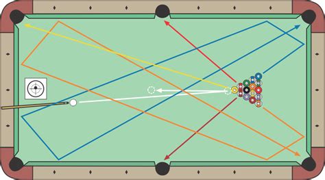 8-ball Break Strategy and Advice - Billiards and Pool Principles ...