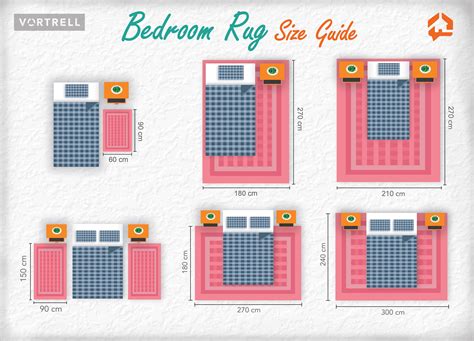 #BedRoom #Rugsize #Tipsandguides #interiordesign #infographic #Singapore Singapore, Rug Size ...