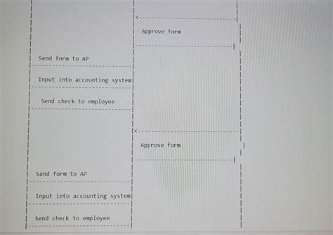 Draw an Activity diagram with Swimlanes. (Use the | Chegg.com