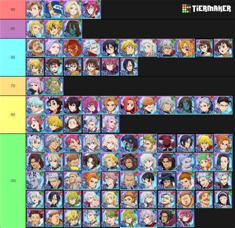 7DS Grand Cross Global PVP (Updated 06/01/2022) Tier List (Community Rankings) - TierMaker