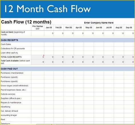 Cash Flow Projection Template Google Sheets