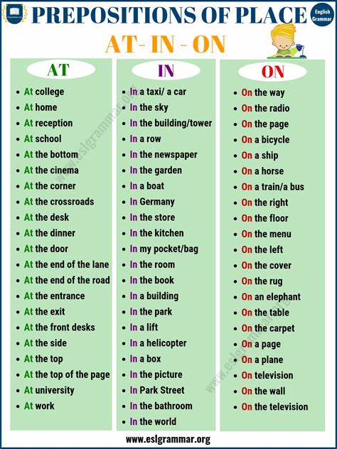 Preposition List