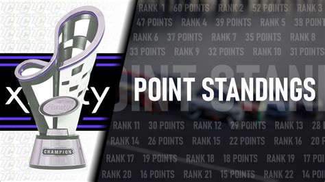 2022 NASCAR Xfinity Series Driver Point Standings | TobyChristie.com