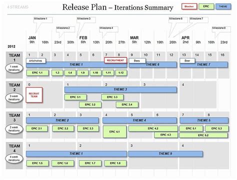 20 Project Rollout Plan Template