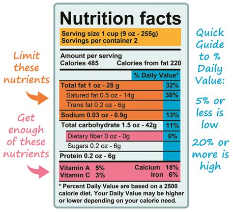 How To Read A Nutrition Facts Label Bone Health Osteo - vrogue.co