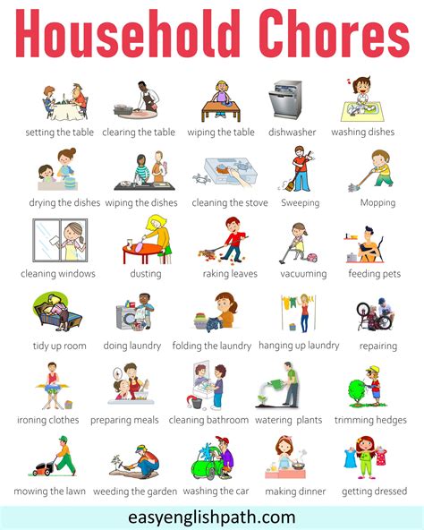 Household Chores Vocabulary with Pictures - EasyEnglishPath