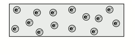 Electron Flow Animation