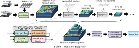 Optical flow | Semantic Scholar