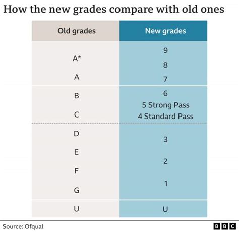 Here's a helpful chart for those who aren't familiar with the GCSE ...