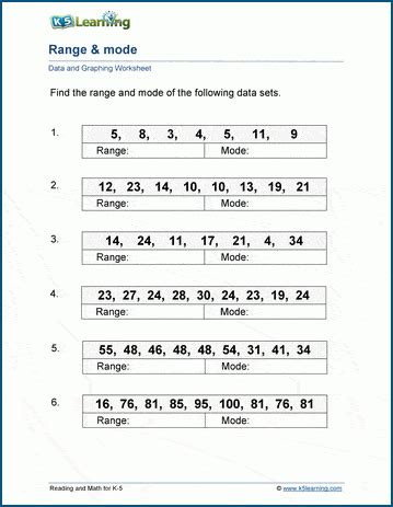 Range & Mode Worksheets | K5 Learning