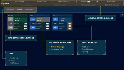 15+ airfield lighting control monitoring system - MunroEllison