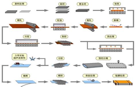 Hot Rolled Stainless Steel Thick Plate from China Manufacturer - Esida