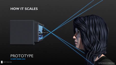 Light Field Lab demonstrates Holodeck Prototype Display Modules ...