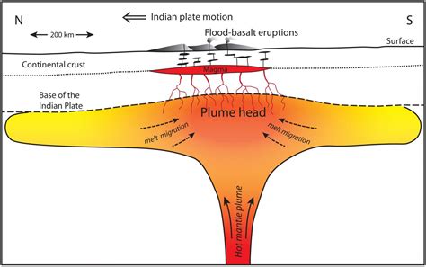 Mantle Plume under India [IMAGE] | EurekAlert! Science News Releases