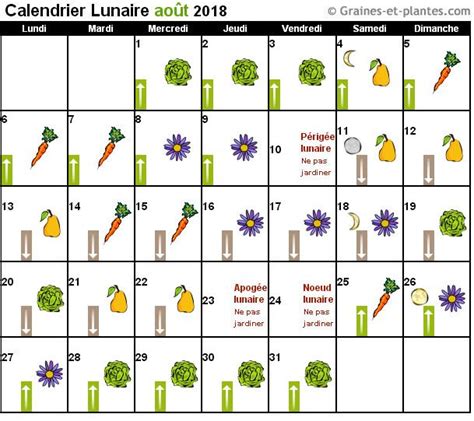 Calendrier Lunaire Pour Jardiner Avec La Lune Juillet 2024 - calendrier ...