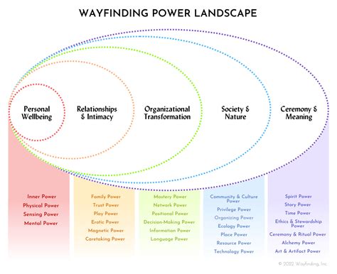 The 30 Main Types of Power at Work