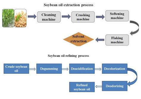 Soybean Oil Production Line-Soyoil Solvent Extracting Plant