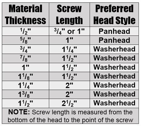 Kreg Screw Chart Pdf Drywall Sizes Chart Best Of Kreg Jig Screw Size ...