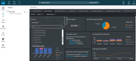 Build Interactive Dashboards with Amazon QuickSight | Data Visualization Examples & BI Tool Tutorial