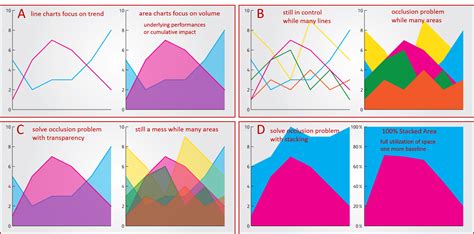 Tableau Playbook - The Theory of the Area Chart | Pluralsight