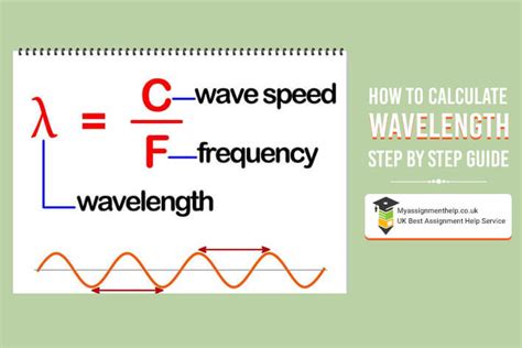 How to Calculate Wavelength | Step by Step Guide