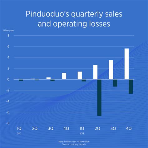 How to buy Pinduoduo Stock | Pinduoduo Stock Forecast and Valuation