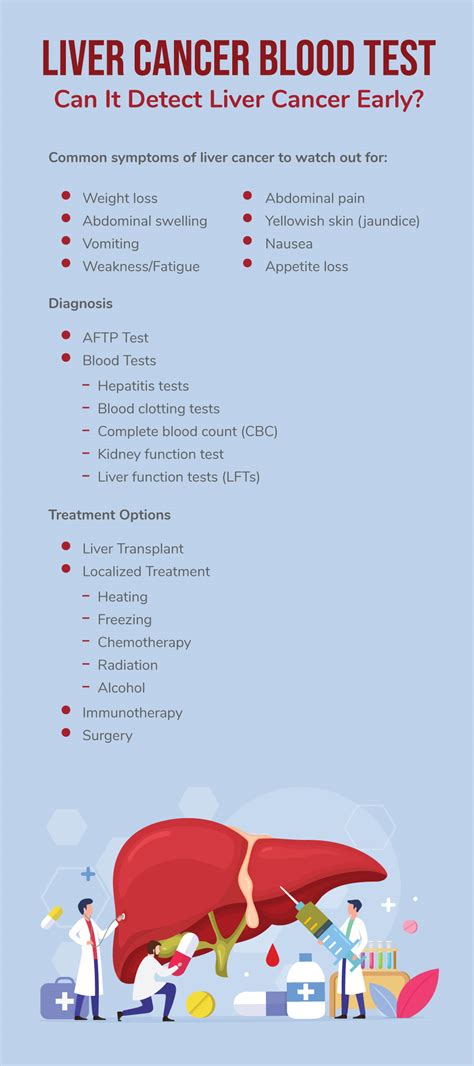 Liver Cancer Blood Test | Fatty Liver Disease