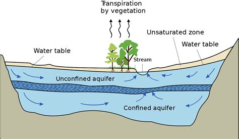 The Fate of Aquifers, and What Controls It – Geobites