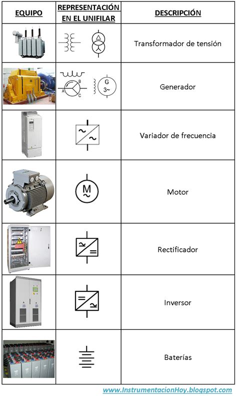 Reglas basicas para leer e interpretar tableros de control