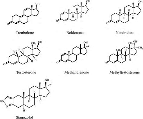 Are Anabolic Steroids And Testosterone The Same - Anabolic Steroids: What Are They, Types, Side ...