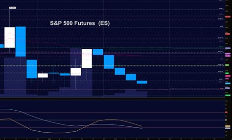 S&P 500 Futures Trading Outlook For August 10 - See It Market