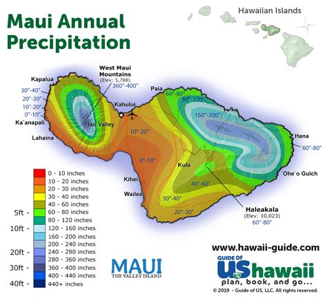 Year Round Weather & Present Day Forecasts for Hawaii