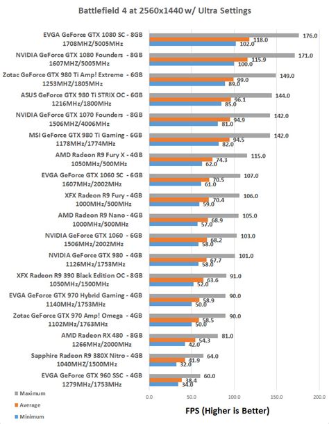 NVIDIA and EVGA GeForce GTX 1060 Video Card Review - Page 3 of 14 ...