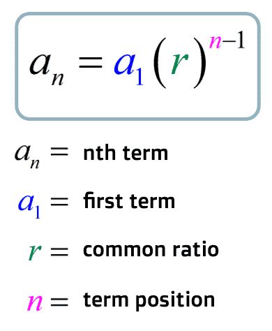 Geometric Sequence Formula | ChiliMath