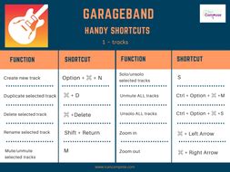 Garageband shortcuts poster | Teaching Resources