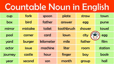 List Of Countable Nouns With Pictures Archives - EngDic