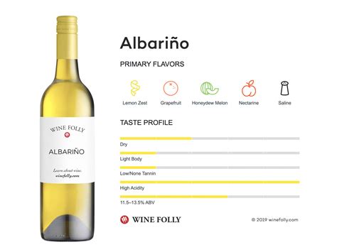 Albariño (Alvarinho) | Wine Folly