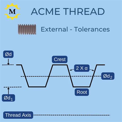 1/2 - 10 ACME : Thread Dimensions (Machining Doctor)