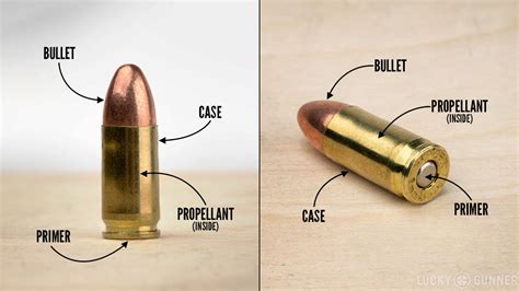 Beginner's Guide to Pistol Ammo - Lucky Gunner Lounge