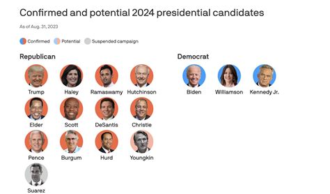 A preview into the 2024 presidential election – The Westminster Bi-Line