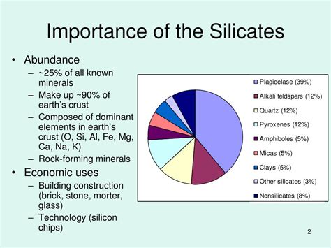 Most Abundant Silicate Mineral In Earth S Crust - The Earth Images ...