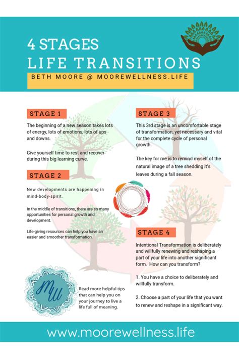 Difficult Life Transitions & Transformations: How to Manage & Thrive