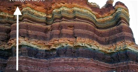 The Law of Superposition – Geology In