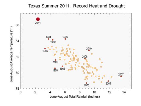 Great Plains Region | NOAA Climate.gov