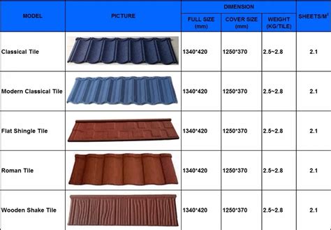 Color Stone Coated Metal Roof Tiles/asphalt Shingles/size - Buy Stone Coated Steel Roofing Tile ...